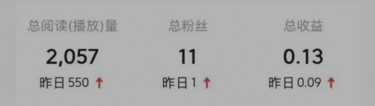 各式各样的“自媒体”怎样赚钱做副业？搞清楚内部收益规则！